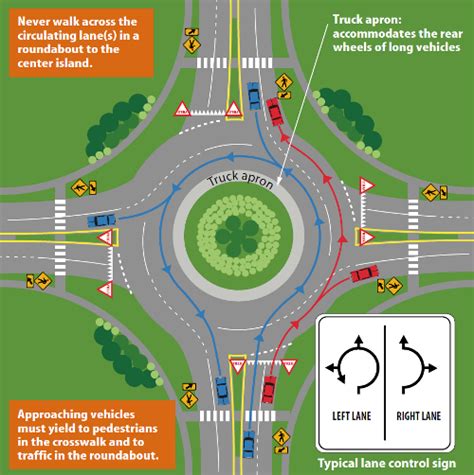 rotonda sign|How to drive in a roundabout .